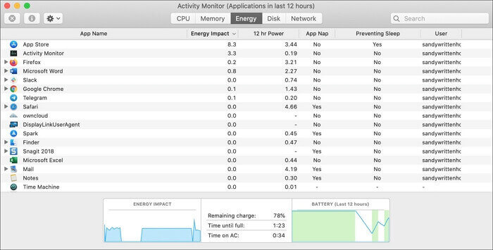 activity monitor de Mac