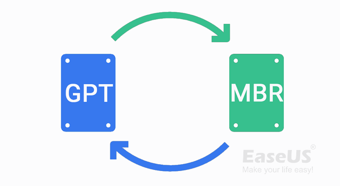 Qu Es Gpt Y C Mo Configurarlo En Windows