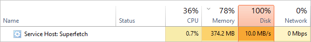 Localice los programas y servicios que están ocupando un alto uso de la CPU.