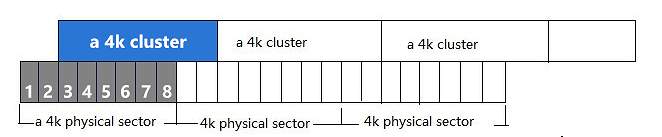 por qué hacer una alineación 4k después de clonar el os del hdd al ssd