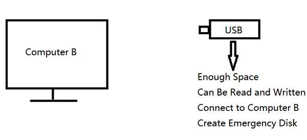 Crear disco de emergencia