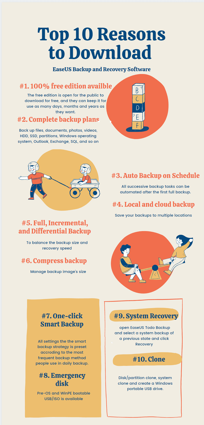 10 razones para descargar la infografía de easeus todo backup