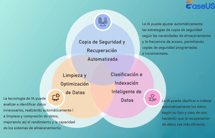 Gestión de datos basada en IA