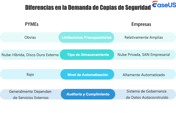diferencias de demandas de apoyo