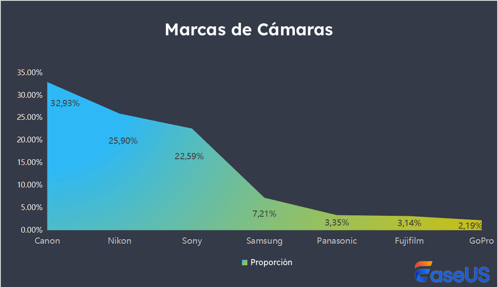 marca de cámara
