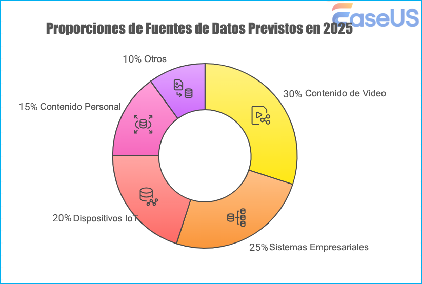 Fuentes de datos previstas