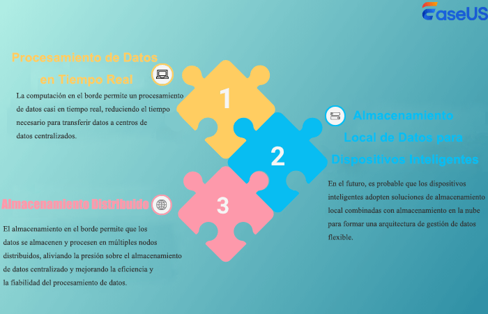 almacenamiento y procesamiento de datos edge