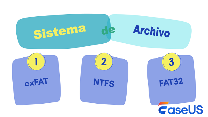 sistema de archivos del disco duro externo