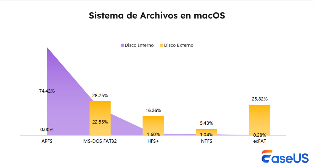 archivo-sistemas-macos.png