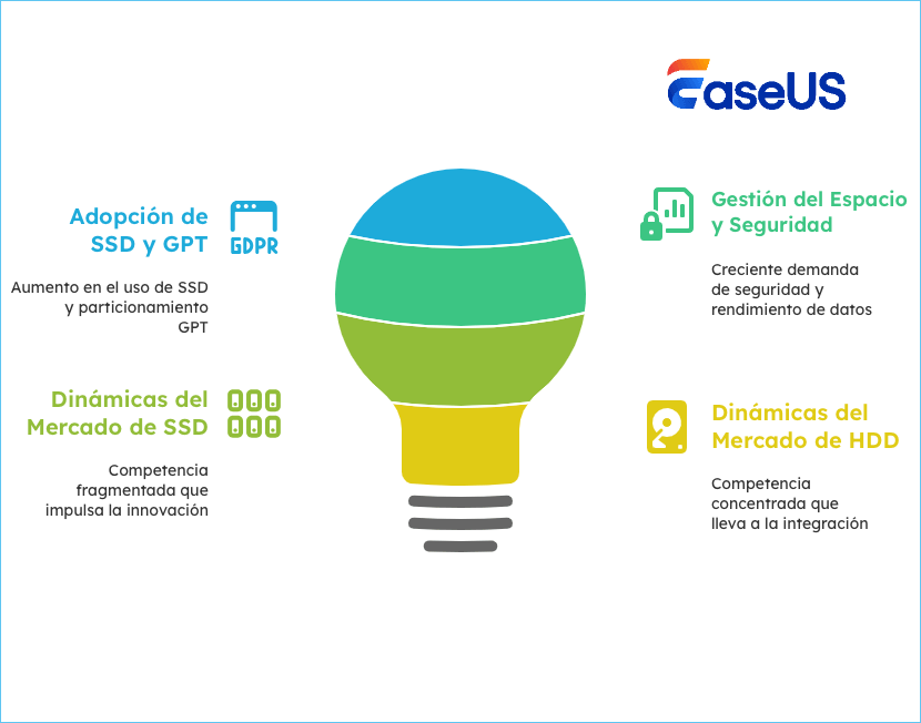 direcciones de desarrollo futuro del disco de sistema