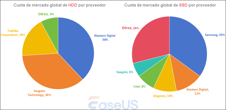 cuota de mercado hdd ssd