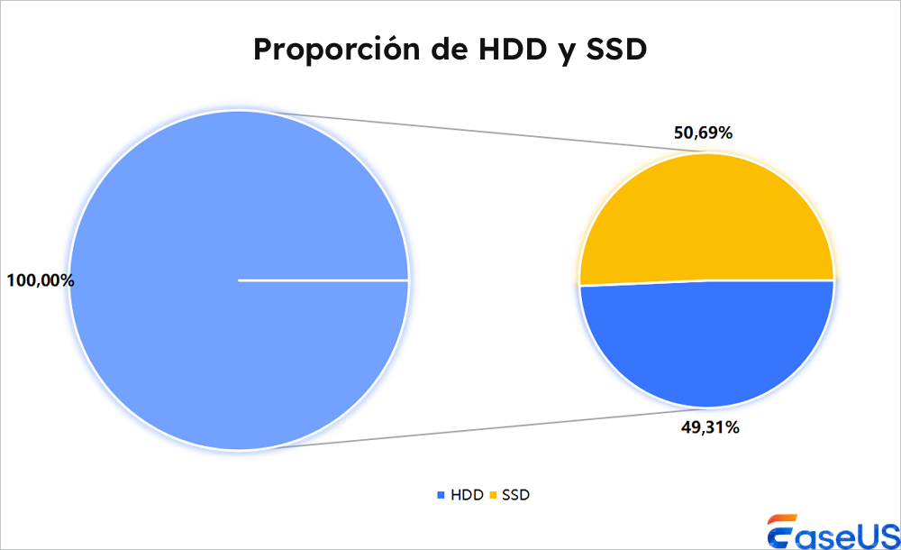 hdd y ssd