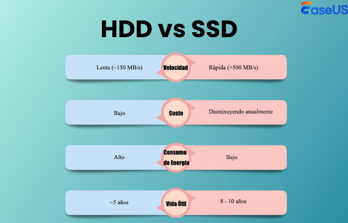HDD vs SSD