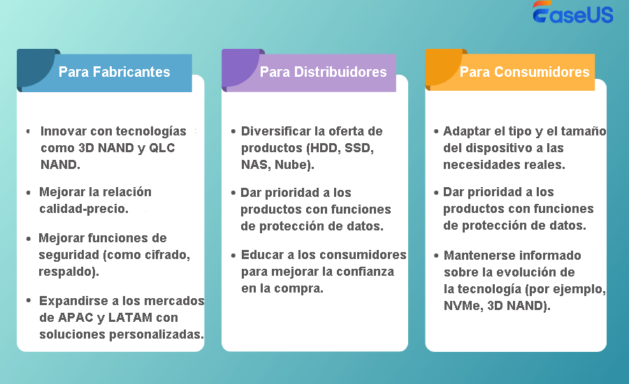 recomendaciones de mercado