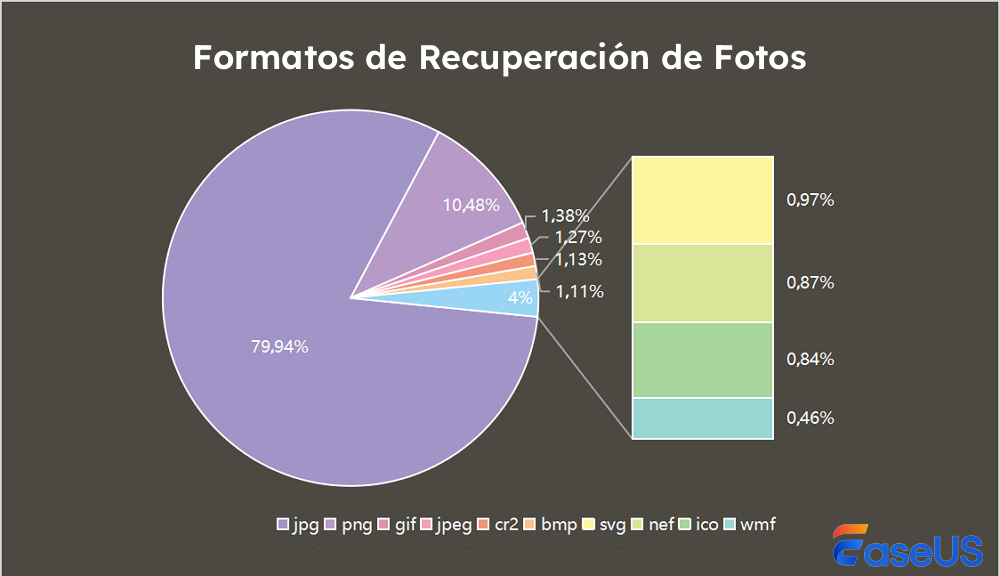 formatos de recuperación de fotos