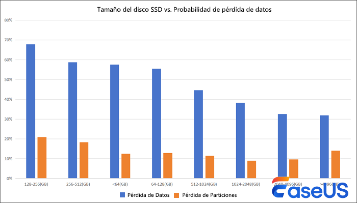 probabilidad de pérdida de datos ssd