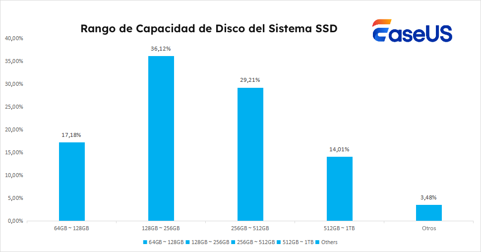 ssd sistema disco capacidad rango.png