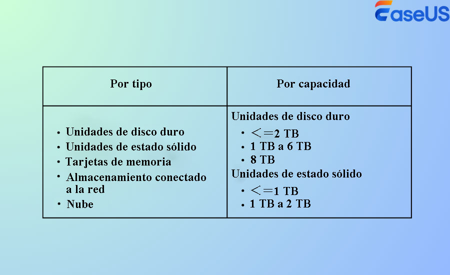 tipos de dispositivos de almacenamiento
