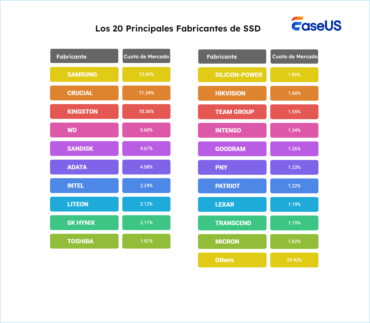 top 20 fabricantes de ssd