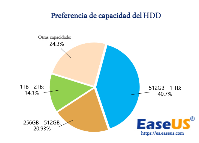 capacidad hdd