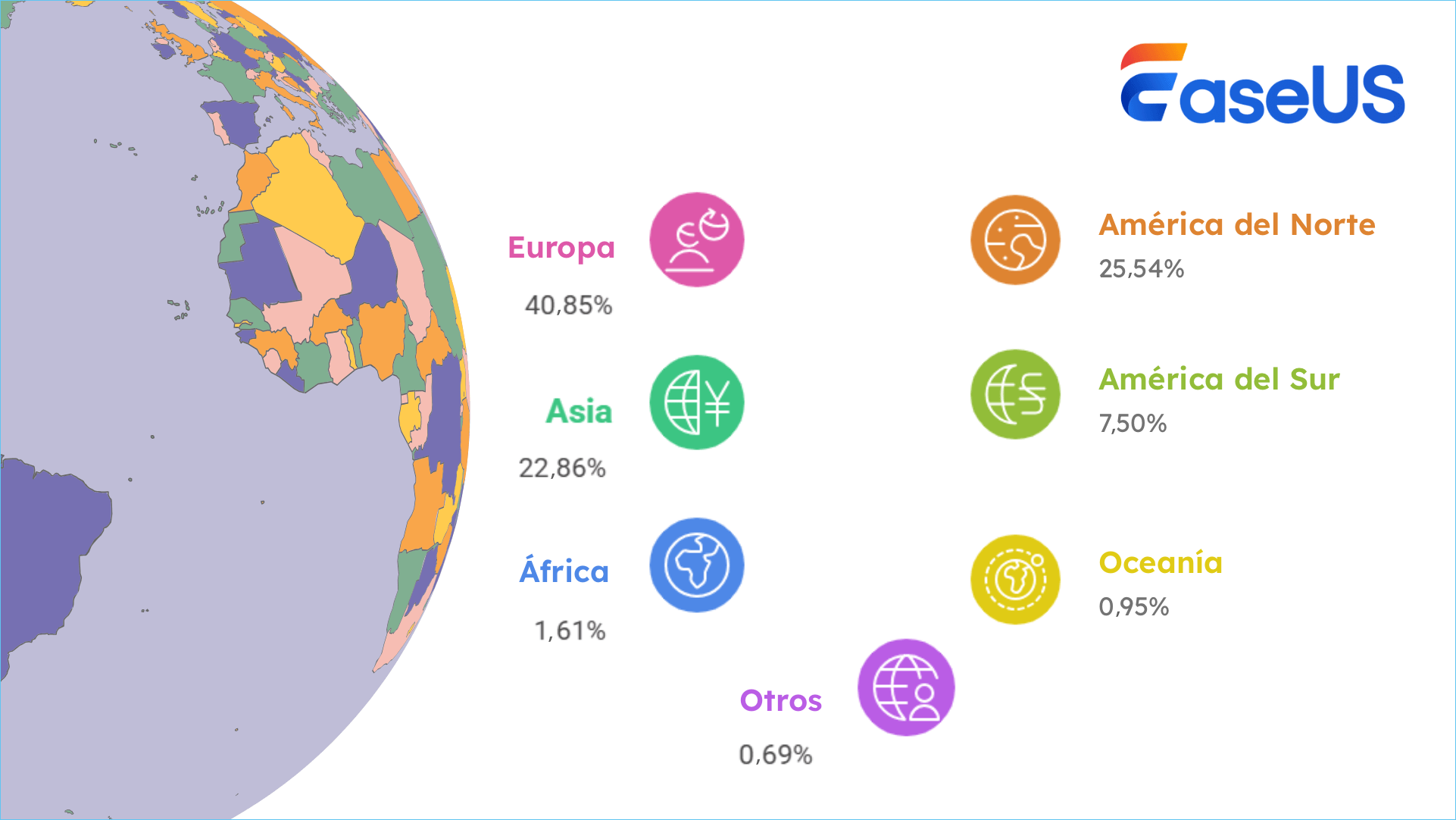 distribución mundial de usuarios del sistema windows