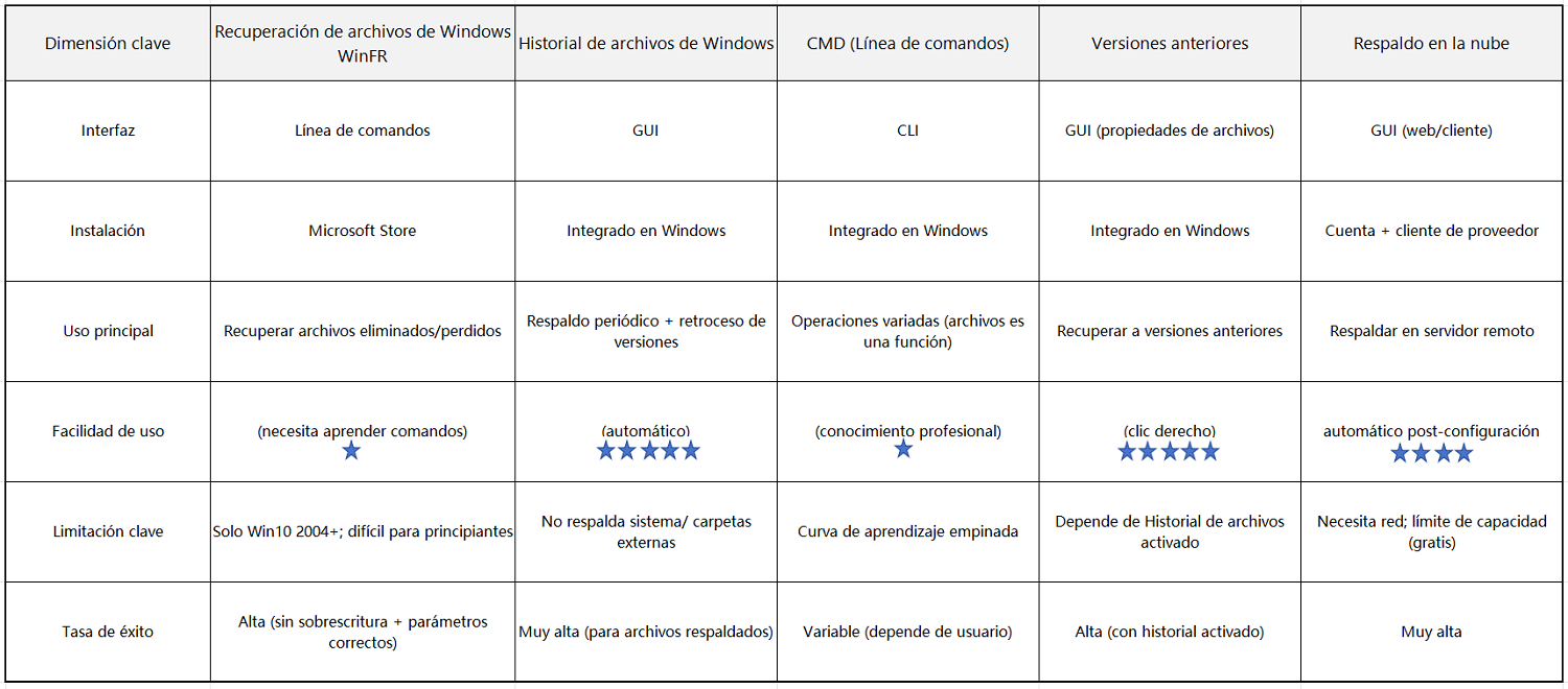 comparacion entre las diferentes herramientas