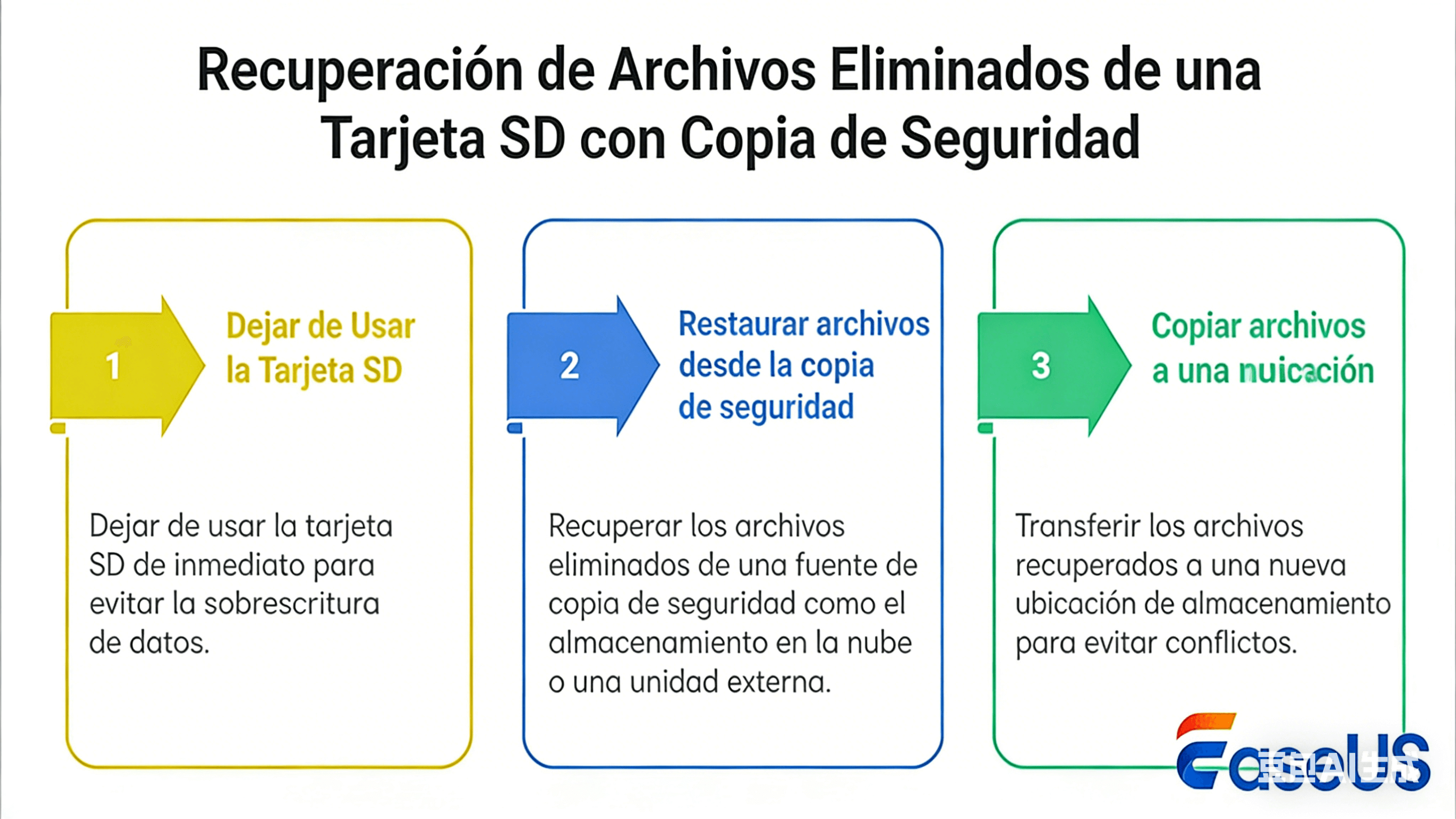 Cómo recuperar archivos borrados de una tarjeta SD sin software