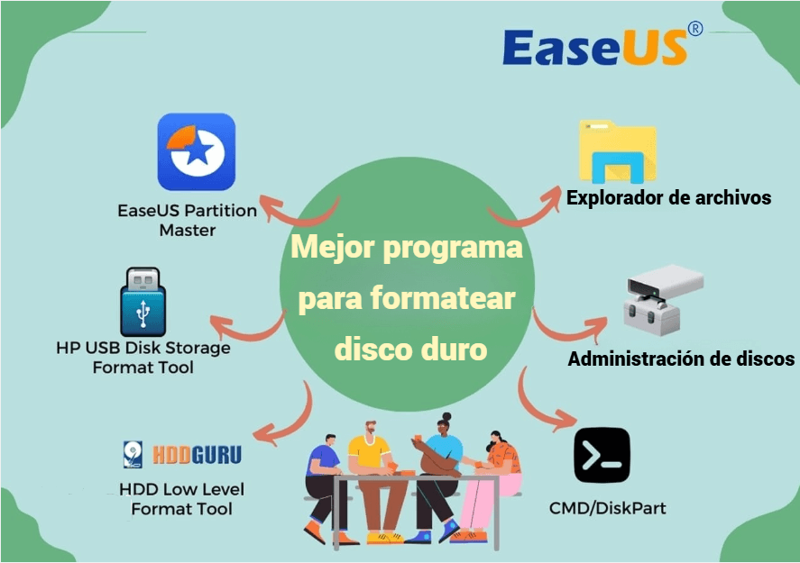 mejor herramienta de formato de disco