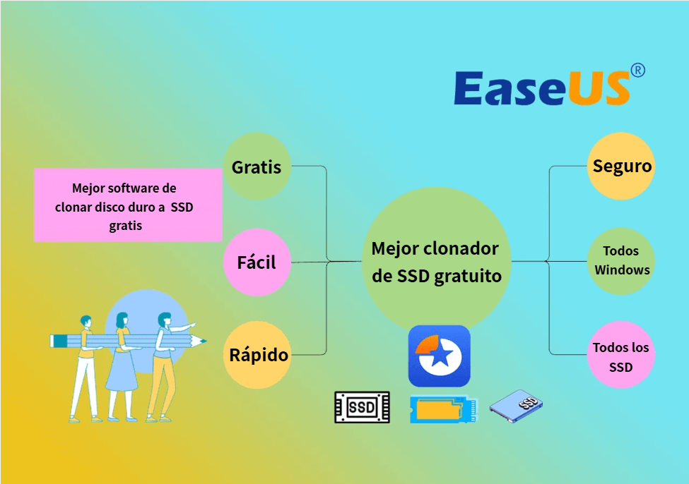 El mejor software gratuito de clonación de SSD