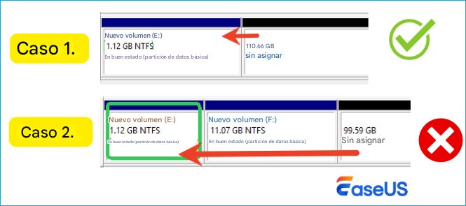 comprueba qué camino utilizar
