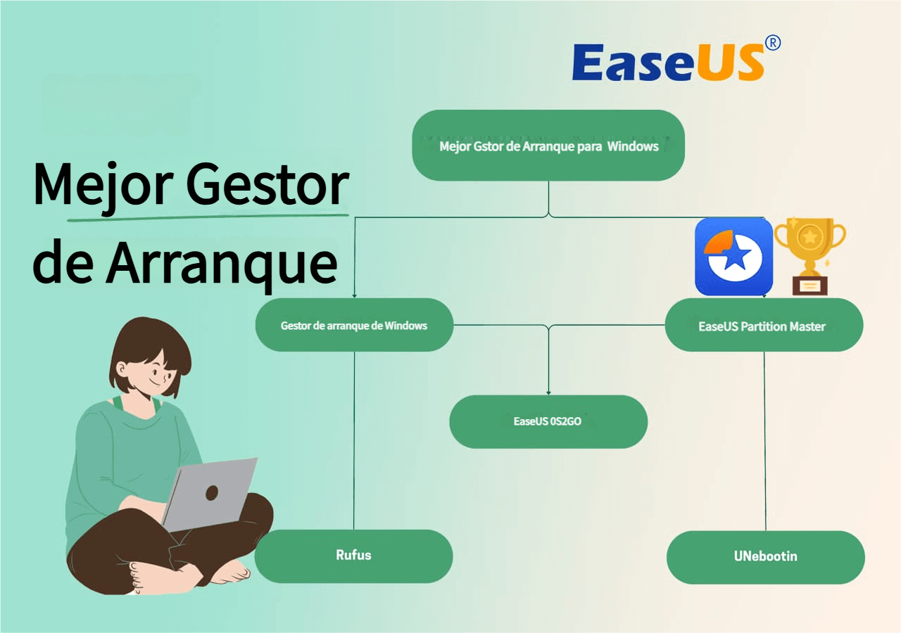 Cubierta del mejor software gestor de arranque