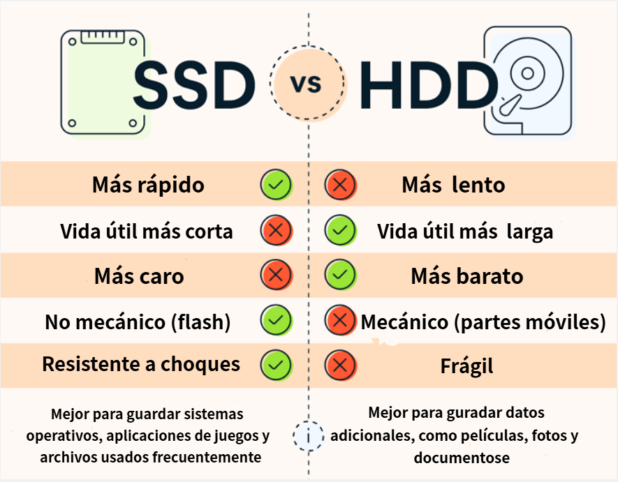 ssd vs hdd