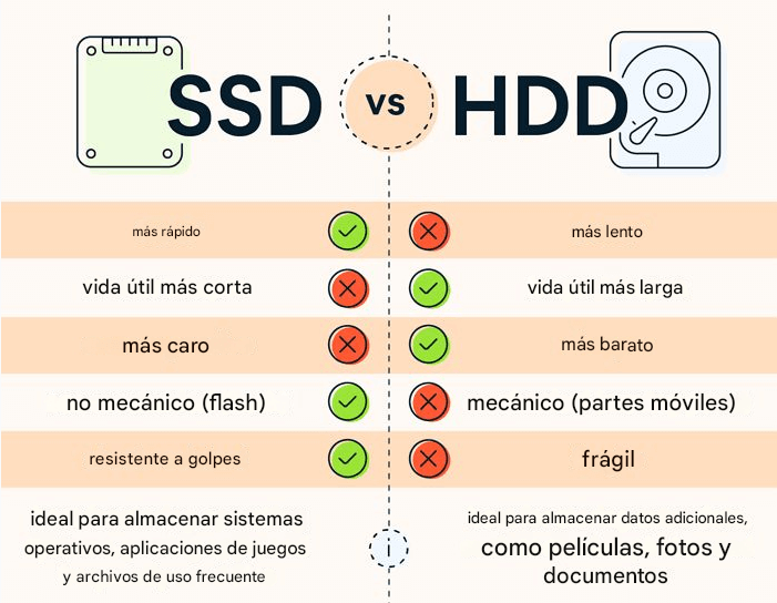 hdd vs ssd