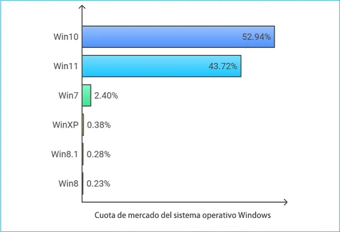 windows-mercado-compartido