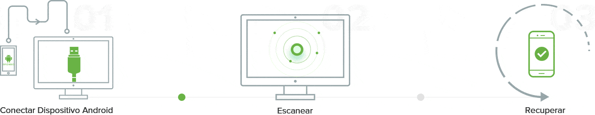 3 Pasos a Recuperar Datos Perdidos Android Rápidamente