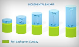 Copia de Seguridad y Restauración